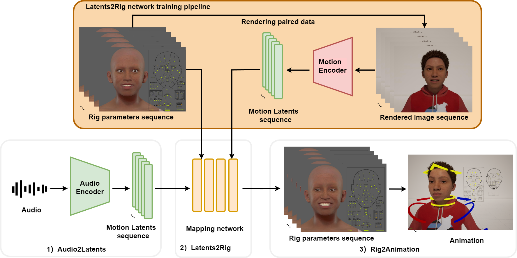 Overview of VASA-Rig placeholder